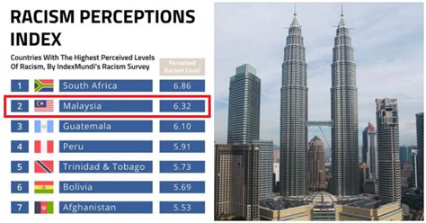 Malaysian Men Ranked 9th On Survey Of Countries。